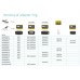 Vivolink Lightning adapterring (PROADRING6R)